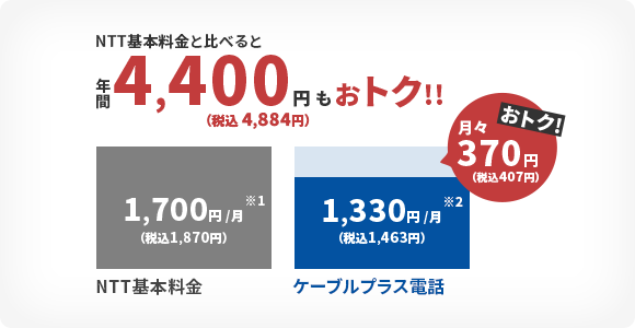 NTT基本料金と比べると年間4,400円もおトク!!