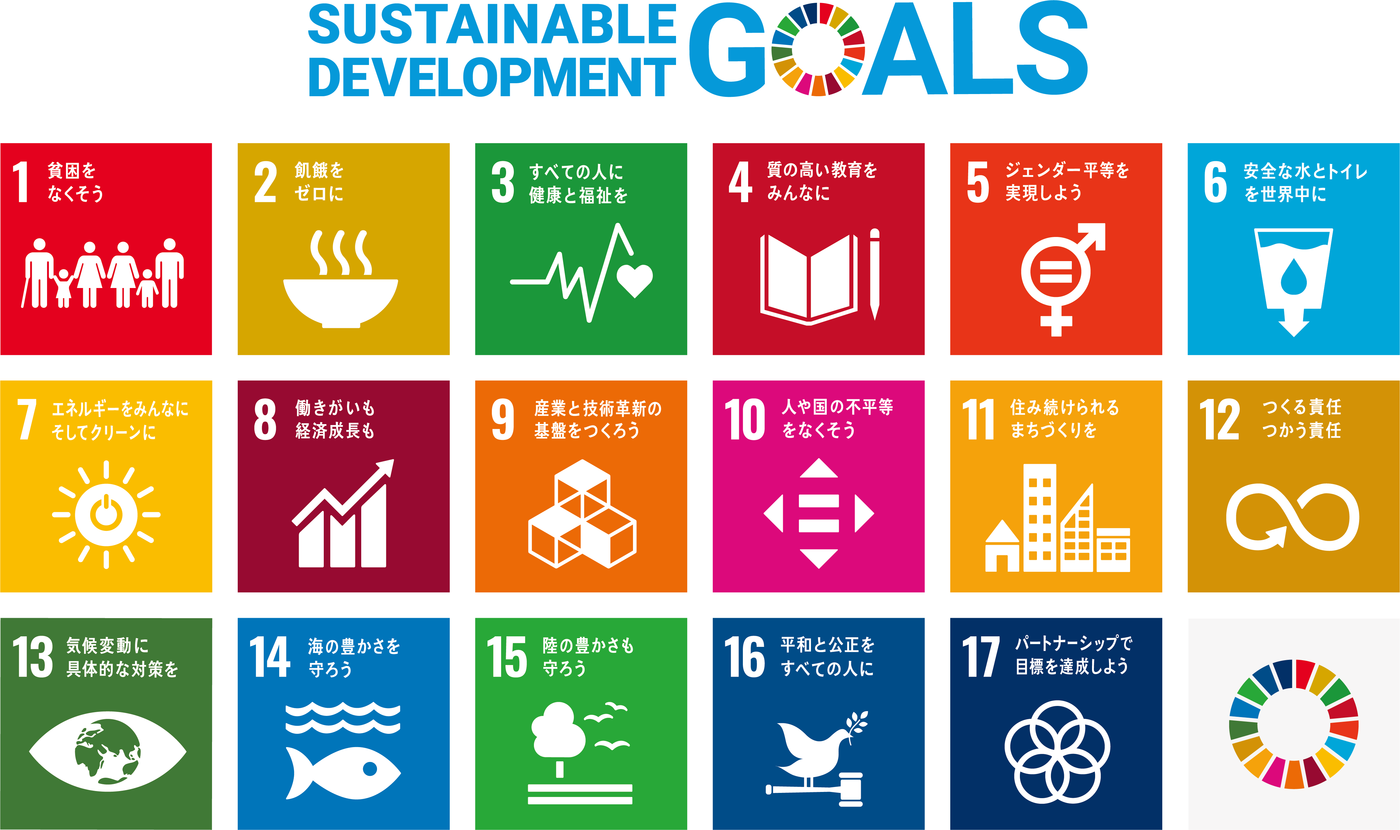 SDGs 17のゴール