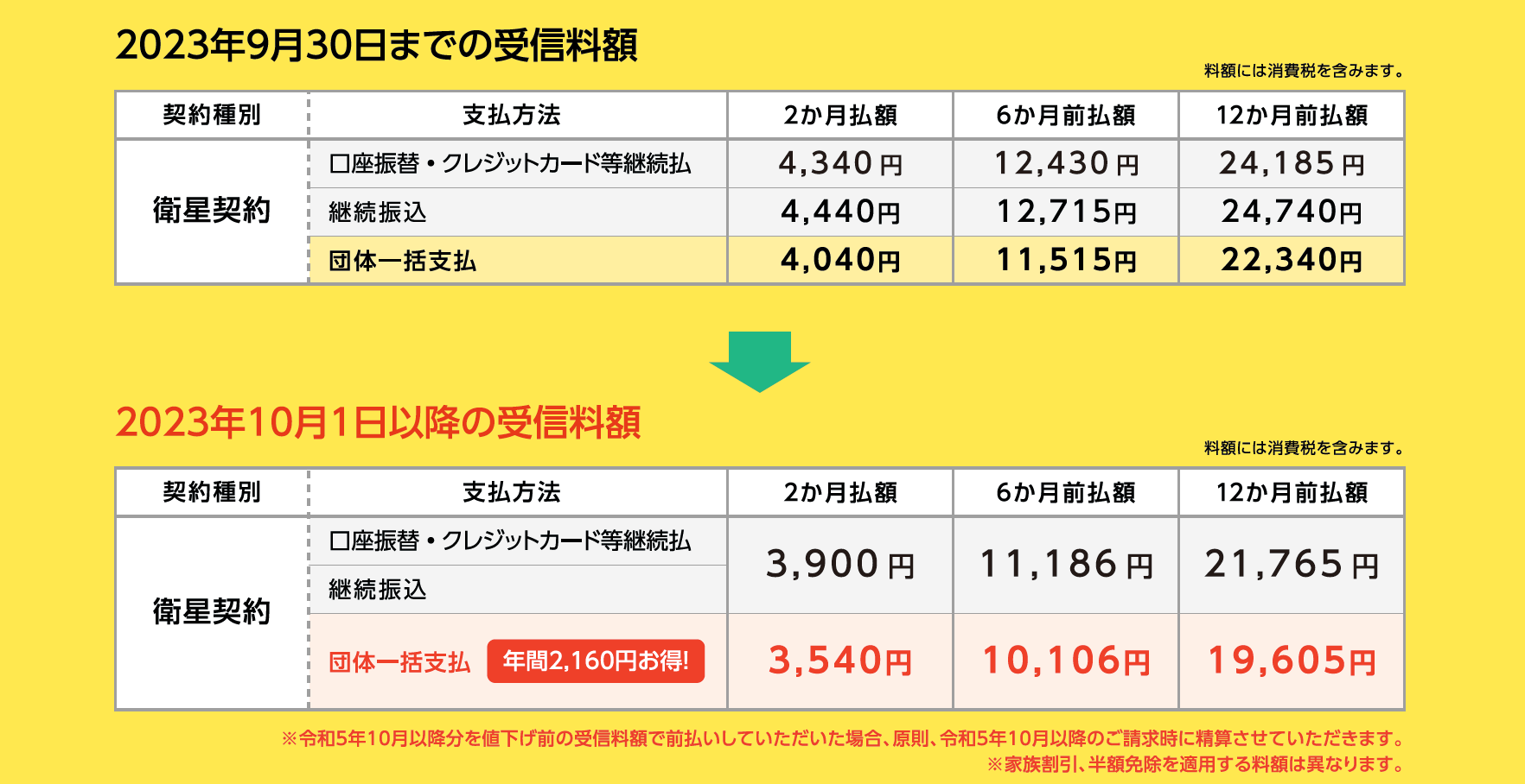 NHK団体一括支払