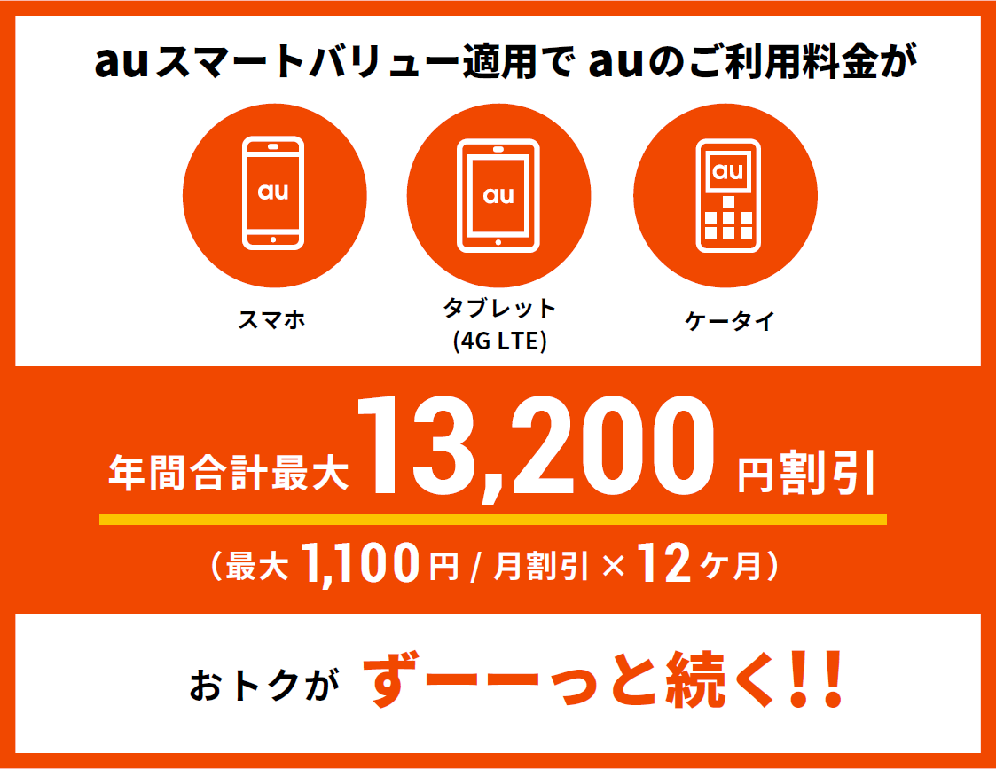 auのご利用料金が永年割引に！