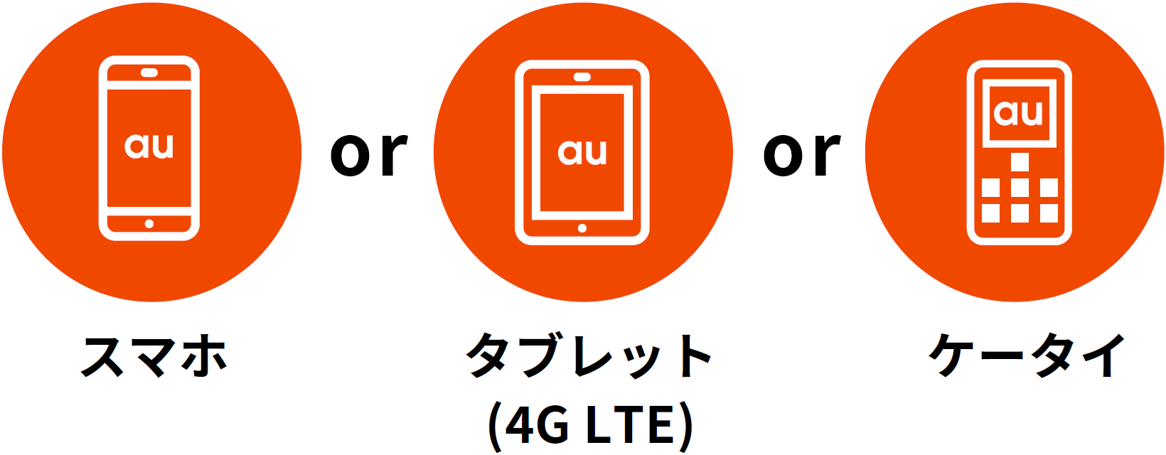 auスマホ or auケータイ or タブレット